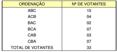 questões de concursos - Tribunal de Justiça do Estado do Paraná (TJ PR) - 2017