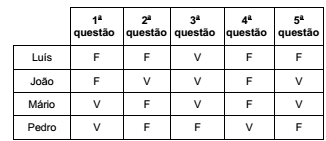 questões de concursos Tribunal Regional Federal da 3ª Região (TRF 3) 2016 