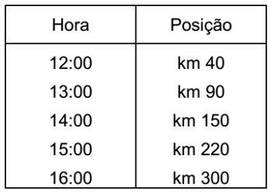 questões de concursos Câmara Municipal de Belo Horizonte 2008 