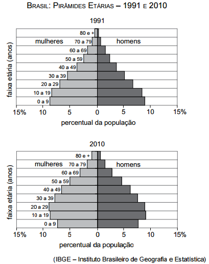 questões de concursos Polícia Militar do Estado de São Paulo (PM SP) 2017 