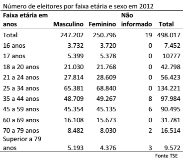 questões de concursos Conselho Regional de Administração do Acre (CRA AC) 2016 