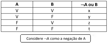 questões de concursos Secretaria de Segurança Pública do Mato Grosso (Politec MT) 2017 