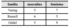 questões de concursos Agência Brasileira de Inteligência (ABIN) 2018 