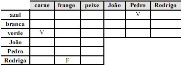 questões de concursos Departamento de Polícia Federal 2014 