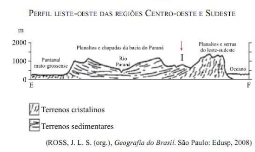 questões de concursos Polícia Militar do Estado de São Paulo (PMSP) 2014 