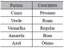 questões de concursos Polícia Militar do Estado de São Paulo (PMSP) 2014 