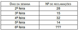 questões de concursos Polícia Militar do Estado de São Paulo (PMSP) 2014 