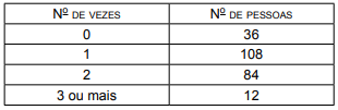 questões de concursos Polícia Militar do Estado de São Paulo (PMSP) 2014 