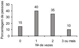 questões de concursos Polícia Militar do Estado de São Paulo (PMSP) 2014 