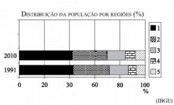 questões de concursos Polícia Militar do Estado de São Paulo (PMSP) 2011 