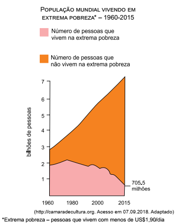 questões de concursos Polícia Militar do Estado de São Paulo (PMSP) 2018 