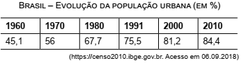 questões de concursos Polícia Militar do Estado de São Paulo (PMSP) 2018 