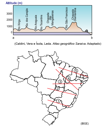 questões de concursos Polícia Militar do Estado de São Paulo (PMSP) 2018 