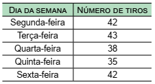 questões de concursos Polícia Militar do Estado de São Paulo (PMSP) 2018 