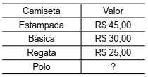 questões de concursos Polícia Militar do Estado de São Paulo (PMSP) 2018 