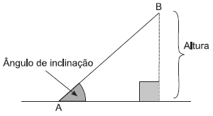 questões de concursos Polícia Militar do Estado de São Paulo (PMSP) 2015 