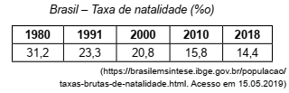 questões de concursos Polícia Militar do Estado de São Paulo (PMSP) 2019 