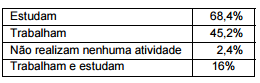 questões de concursos São Paulo Previdência (SPPrev) 2012 