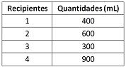 questões de concursos Prefeitura de Cuiabá 2015 