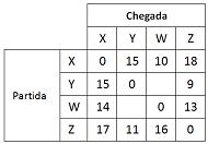 questões de concursos Prefeitura de Cuiabá 2015 