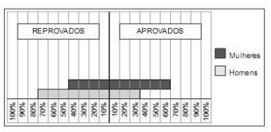 questões de concursos Banco do Brasil S.A. 2013 