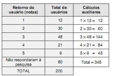 questões de concursos Banco do Brasil S.A. 2013 