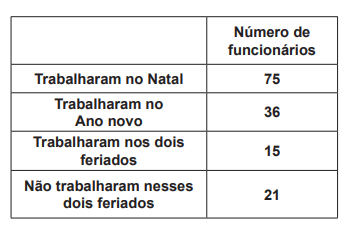 questões de concursos Prefeitura de São Bento Do Sul 2019 