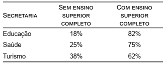 questões de concursos Fundação Instituto Federal de Osasco (FITO) 2020 