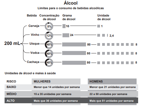 questões de concursos Exame Nacional do Ensino Médio (ENEM) 2019 