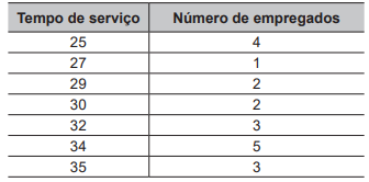 questões de concursos Exame Nacional do Ensino Médio (ENEM) 2019 