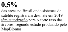 questões de concursos Polícia Militar do Estado de São Paulo (PMSP) 2021 