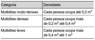 questões de concursos Polícia Militar do Estado de São Paulo (PMSP) 2021 