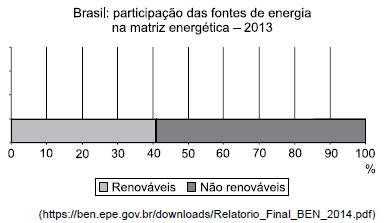 questões de concursos - Polícia Militar do Estado de São Paulo (PM SP) - 2016