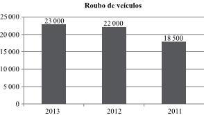 questões de concursos - Polícia Militar do Estado de São Paulo (PM SP) - 2016