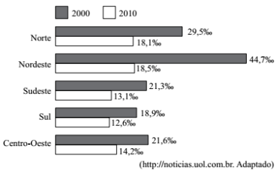 questões de concursos - Polícia Militar do Estado de São Paulo (PM SP) - 2016