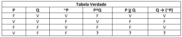 questões de concursos Prefeitura São João Do Ivaí (PR) de Raciocínio Lógico Matemático 2024